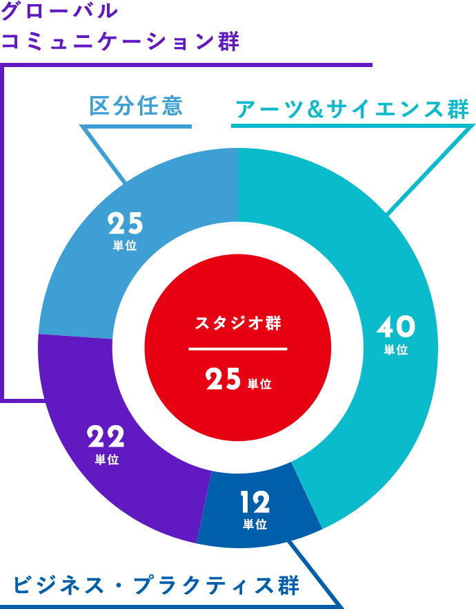 スタジオ群