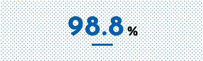 日本人就職決定率