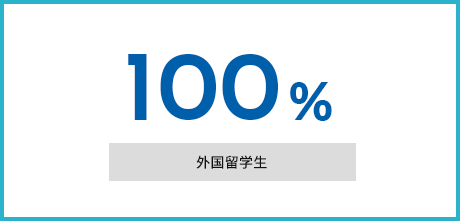 外国留学生 90.2%