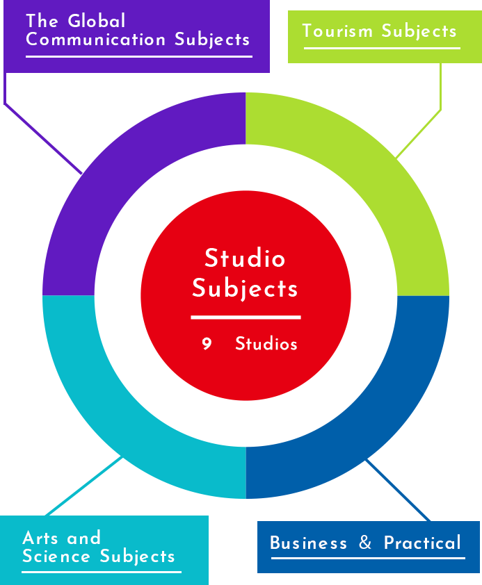 Studio Subjects