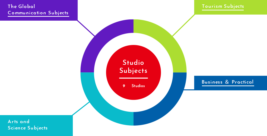 Studio Subjects